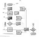 Fig. 05 - METHOD, SYSTEMS, MEDIA, AND PLATFORMS FOR IMPROVED WORKFLOW MANAGEMENT