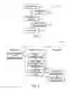 Fig. 02 - STREAMLINED PROVISIONING SYSTEM AND METHOD