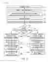 Fig. 06 - STREAMLINED PROVISIONING SYSTEM AND METHOD