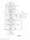 Fig. 04 - Container manager