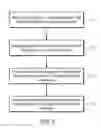 Fig. 06 - Active waterfall charts for continuous, real-time visualization of website performance data