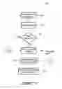 Fig. 05 - Coordinated processing of data by networked computing resources