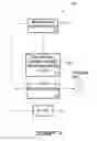 Fig. 07 - Coordinated processing of data by networked computing resources