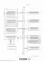 Fig. 12 - Measuring affinity bands for pro-active performance management