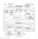 Fig. 07 - Integrated metering of service usage for hybrid clouds