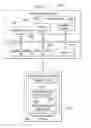 Fig. 13 - Integrated metering of service usage for hybrid clouds