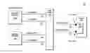 Fig. 01 - Maximizing Storage Controller Bandwidth Utilization In Heterogeneous Storage Area Networks
