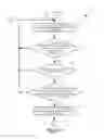 Fig. 05 - Specializing virtual network device processing to avoid interrupt processing for high packet rate applications