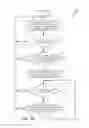 Fig. 12 - Specializing virtual network device processing to avoid interrupt processing for high packet rate applications