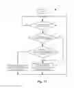 Fig. 14 - Specializing virtual network device processing to avoid interrupt processing for high packet rate applications