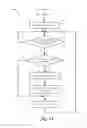 Fig. 16 - Specializing virtual network device processing to avoid interrupt processing for high packet rate applications