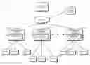 Fig. 01 - Technologies for protocol execution with aggregation and caching