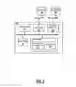 Fig. 04 - Systems and methods to detect, diagnose, and mitigate issues in multi-layer networks