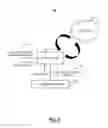 Fig. 05 - Systems and methods to detect, diagnose, and mitigate issues in multi-layer networks