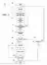 Fig. 06 - CONDITIONAL AND UNCONDITIONAL RULE TABLE ACTIONS