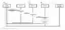 Fig. 01 - Internet control message protocol for completing a secondary protocol transaction