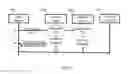 Fig. 04 - Internet control message protocol for completing a secondary protocol transaction