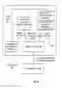 Fig. 05 - Inter-domain fast reroute methods and network devices