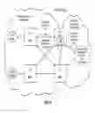 Fig. 07 - Inter-domain fast reroute methods and network devices