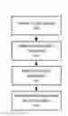 Fig. 01 - Architected data transfer