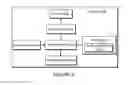 Fig. 06 - Root network device selection