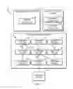 Fig. 02 - Technologies for network device flow lookup management