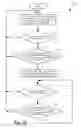 Fig. 12 - Specializing virtual network device processing to bypass forwarding elements for high packet rate applications