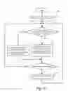 Fig. 13 - Specializing virtual network device processing to bypass forwarding elements for high packet rate applications