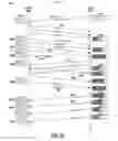 Fig. 10 - Shared flow control credits