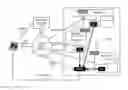 Fig. 01 - Method and apparatus for managing provisioning and utilization of resources