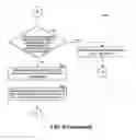 Fig. 12 - Continuous resource pool balancing