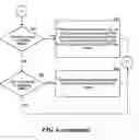 Fig. 13 - Continuous resource pool balancing