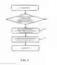 Fig. 07 - Connection pool management