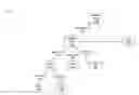 Fig. 01 - Automated configuration of network device