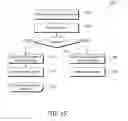 Fig. 16 - Collaborative drafting of a message