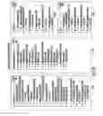 Fig. 11 - Distributing Messages in a Network Environment