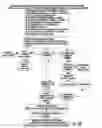 Fig. 33 - Distributing Messages in a Network Environment