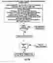 Fig. 35 - Distributing Messages in a Network Environment