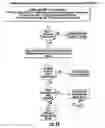 Fig. 37 - Distributing Messages in a Network Environment