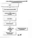 Fig. 40 - Distributing Messages in a Network Environment