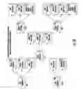 Fig. 57 - Distributing Messages in a Network Environment