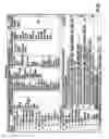 Fig. 63 - Distributing Messages in a Network Environment