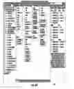 Fig. 70 - Distributing Messages in a Network Environment