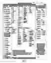Fig. 72 - Distributing Messages in a Network Environment