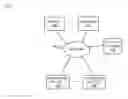 Fig. 01 - Social network activity modes