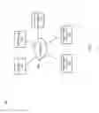 Fig. 02 - Social network activity modes