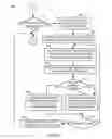 Fig. 07 - Social network activity modes