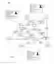 Fig. 03 - Threaded conversation user interface