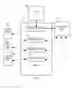 Fig. 04 - Method and system for an ontology based request/reply service