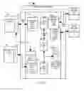 Fig. 05 - Method and system for an ontology based request/reply service